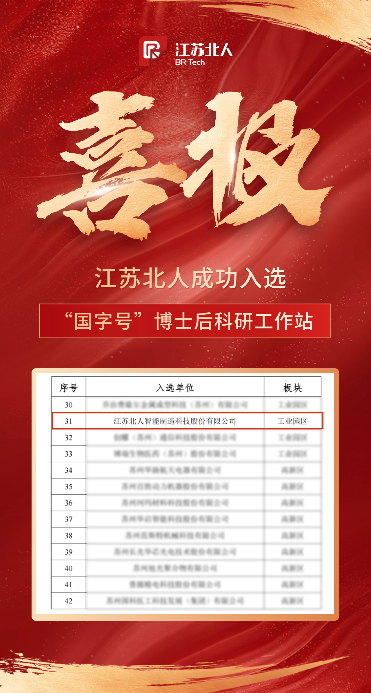 江蘇北人成功入選“國字號(hào)”博士后科研工作站